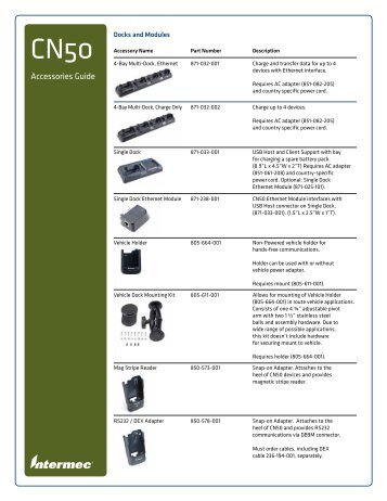 CN50 Accessory Guide - Intermec