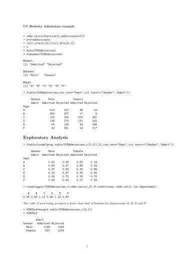 Logistic Regression residuals (UC Berkeley Admissions example)