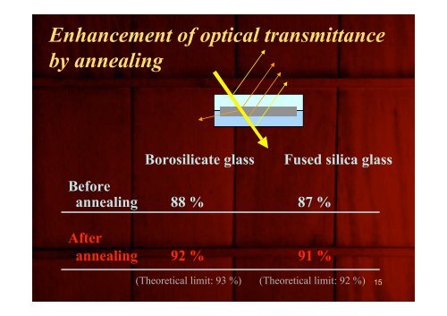 Ultrafast Laser Microwelding using Filamentation - Osaka University