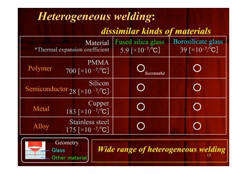 Ultrafast Laser Microwelding using Filamentation - Osaka University