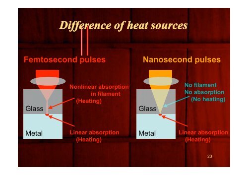 Ultrafast Laser Microwelding using Filamentation - Osaka University