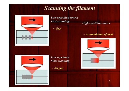 Ultrafast Laser Microwelding using Filamentation - Osaka University