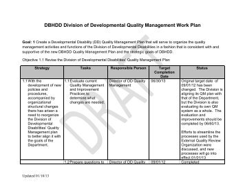 DBHDD Division of Developmental Quality Management Work Plan