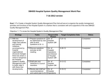 DBHDD Hospital System Quality Management Work Plan 7-16-2012 ...