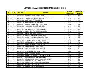 LISTADO DE ALUMNOS INVICTOS MATRICULADOS 2012-2