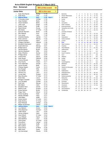 English Schools XC 2012 (Somerset) - Invicta East Kent Athetic Club