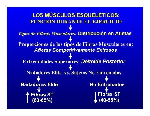 CONTROL MUSCULAR DEL MOVIMIENTO: Estructura ... - Saludmed