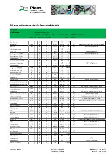 Technische Daten Dichtungswerkstoffe - Top-Plast