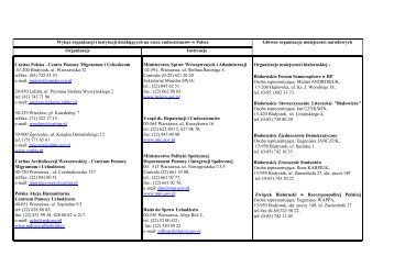 Wykaz instytucji i organizacji dziaÅajÄcych na rzecz cudzoziemcÃ³w
