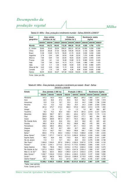 SÃ­ntese Anual da Agricultura de Santa Catarina - 2006-2007 - Cepa