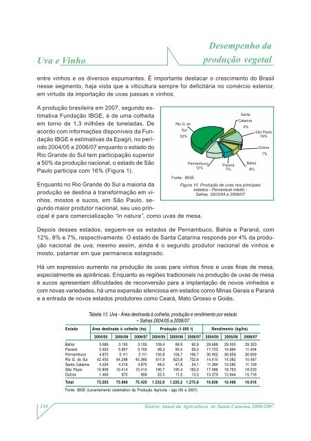 SÃ­ntese Anual da Agricultura de Santa Catarina - 2006-2007 - Cepa