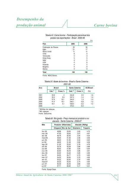 SÃ­ntese Anual da Agricultura de Santa Catarina - 2006-2007 - Cepa