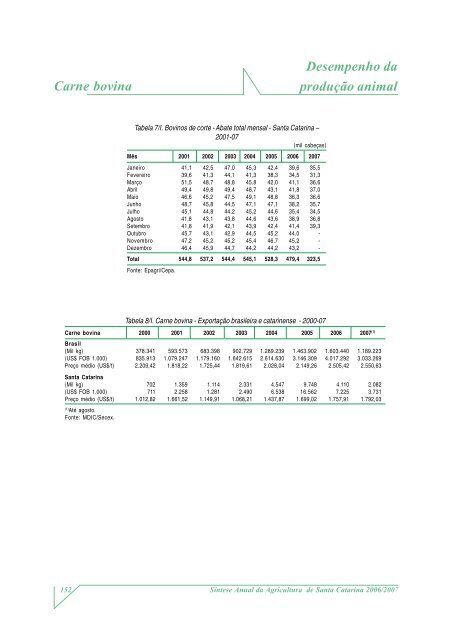 SÃ­ntese Anual da Agricultura de Santa Catarina - 2006-2007 - Cepa