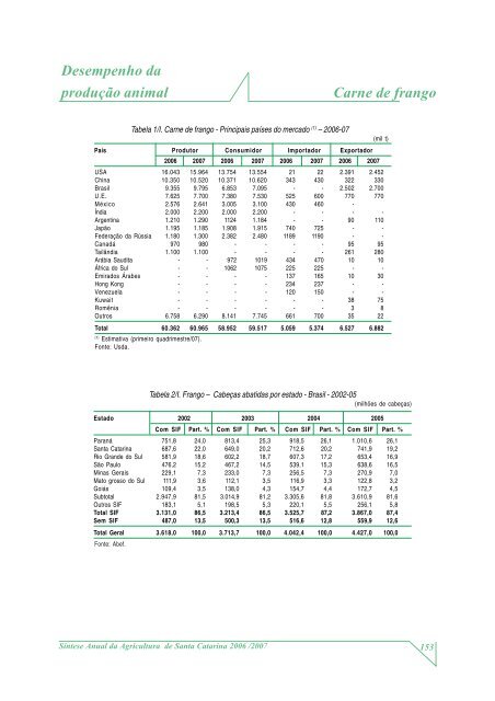 SÃ­ntese Anual da Agricultura de Santa Catarina - 2006-2007 - Cepa