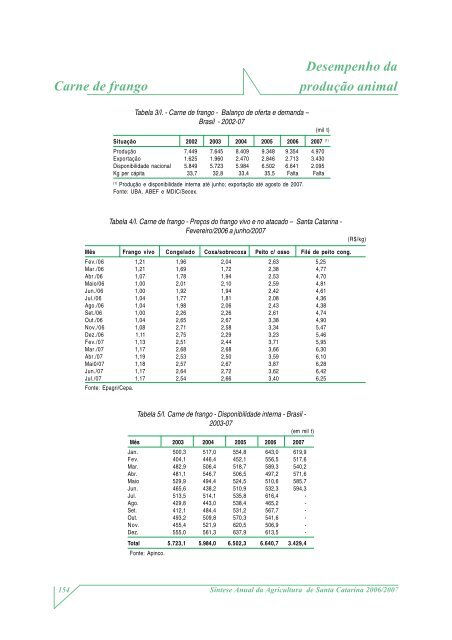 SÃ­ntese Anual da Agricultura de Santa Catarina - 2006-2007 - Cepa