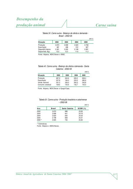 SÃ­ntese Anual da Agricultura de Santa Catarina - 2006-2007 - Cepa