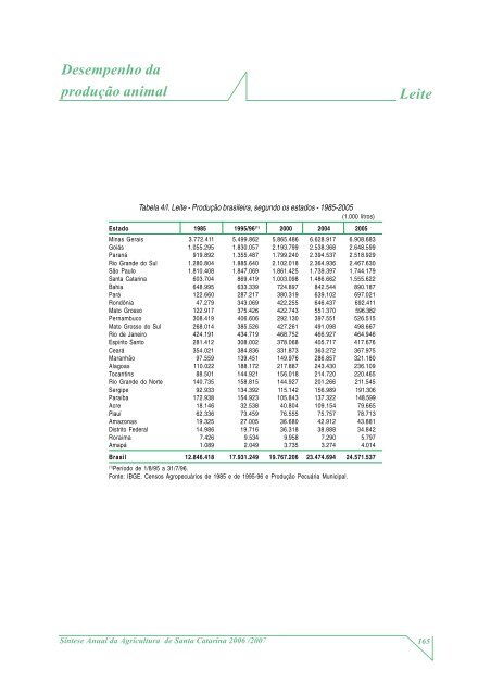 SÃ­ntese Anual da Agricultura de Santa Catarina - 2006-2007 - Cepa