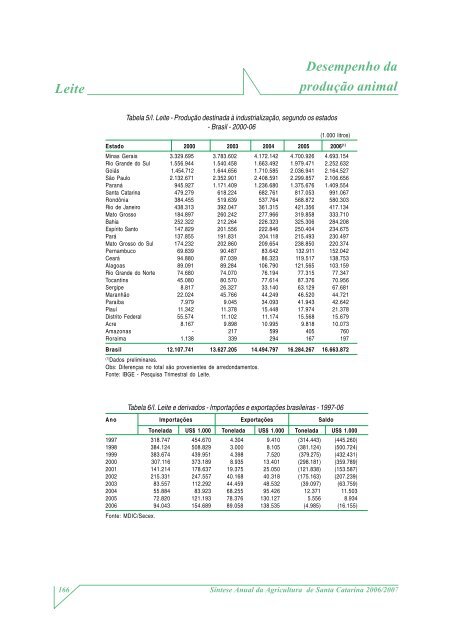 SÃ­ntese Anual da Agricultura de Santa Catarina - 2006-2007 - Cepa