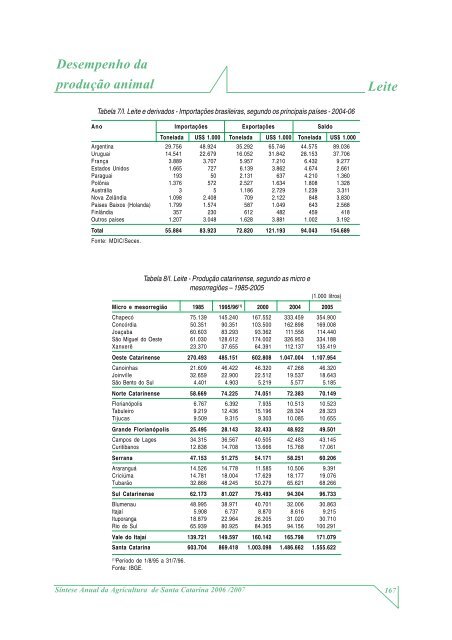 SÃ­ntese Anual da Agricultura de Santa Catarina - 2006-2007 - Cepa