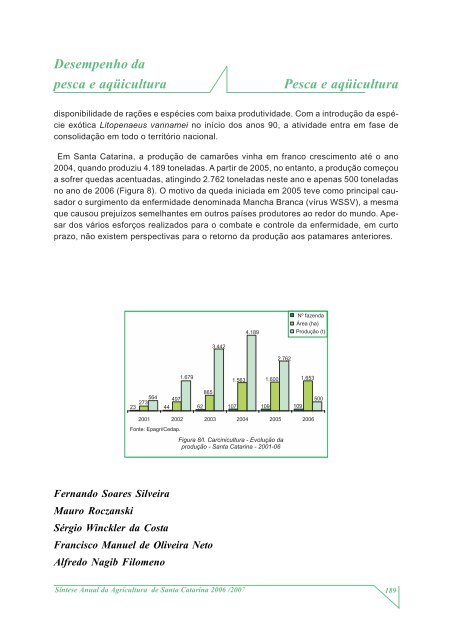 SÃ­ntese Anual da Agricultura de Santa Catarina - 2006-2007 - Cepa