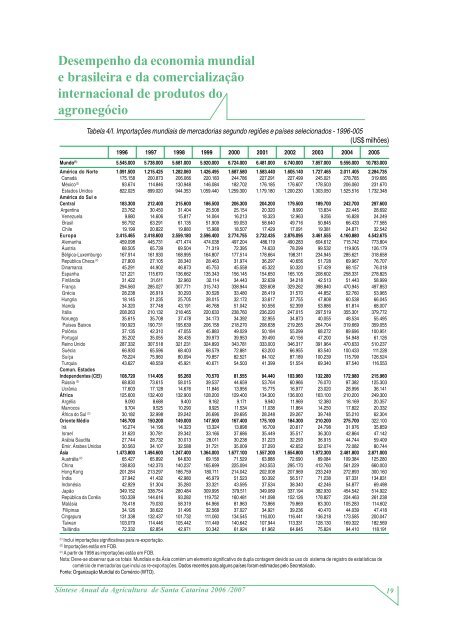 SÃ­ntese Anual da Agricultura de Santa Catarina - 2006-2007 - Cepa