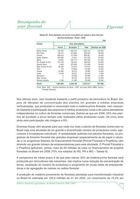 SÃ­ntese Anual da Agricultura de Santa Catarina - 2006-2007 - Cepa