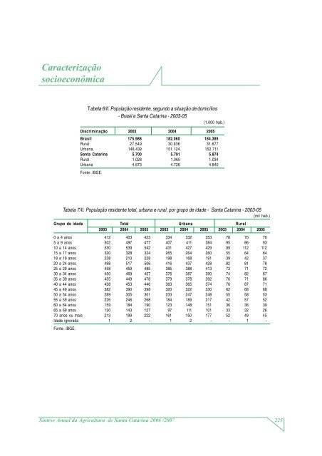 SÃ­ntese Anual da Agricultura de Santa Catarina - 2006-2007 - Cepa