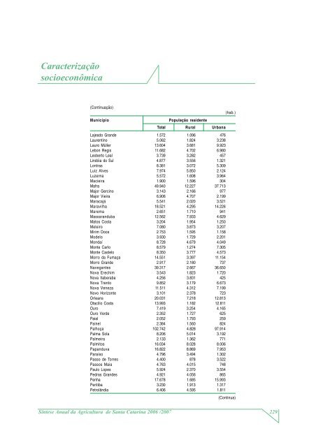 SÃ­ntese Anual da Agricultura de Santa Catarina - 2006-2007 - Cepa