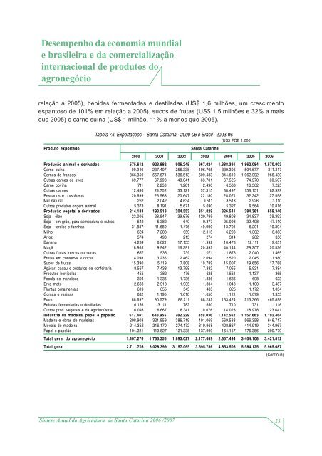 SÃ­ntese Anual da Agricultura de Santa Catarina - 2006-2007 - Cepa