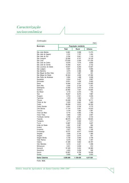 SÃ­ntese Anual da Agricultura de Santa Catarina - 2006-2007 - Cepa