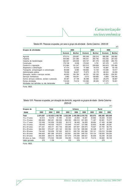 SÃ­ntese Anual da Agricultura de Santa Catarina - 2006-2007 - Cepa