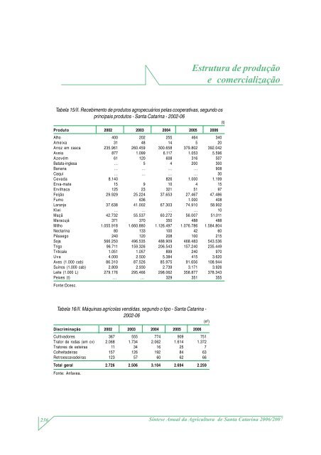 SÃ­ntese Anual da Agricultura de Santa Catarina - 2006-2007 - Cepa