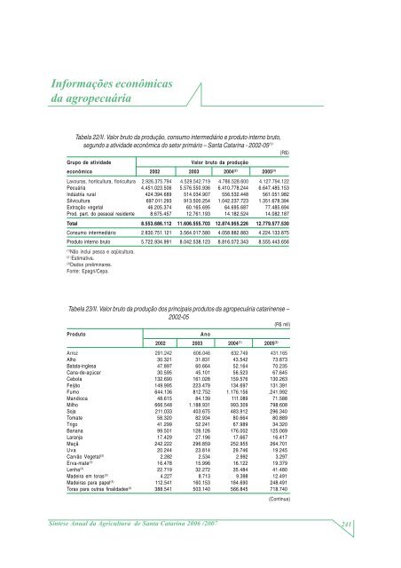 SÃ­ntese Anual da Agricultura de Santa Catarina - 2006-2007 - Cepa