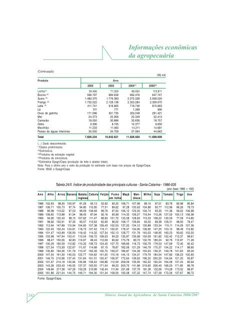 SÃ­ntese Anual da Agricultura de Santa Catarina - 2006-2007 - Cepa