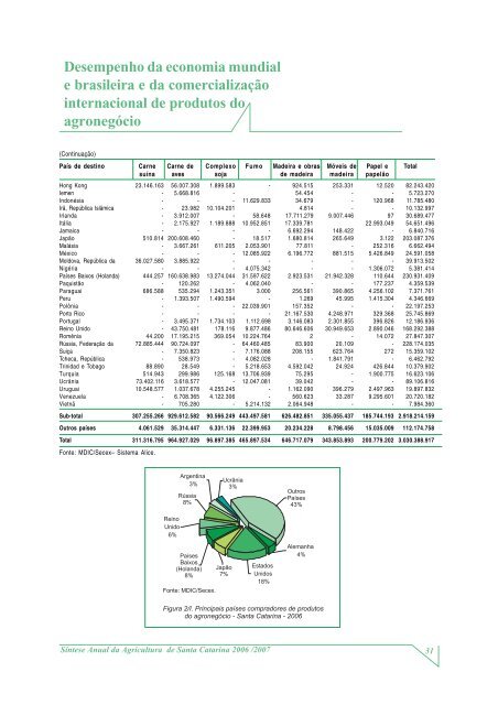 SÃ­ntese Anual da Agricultura de Santa Catarina - 2006-2007 - Cepa