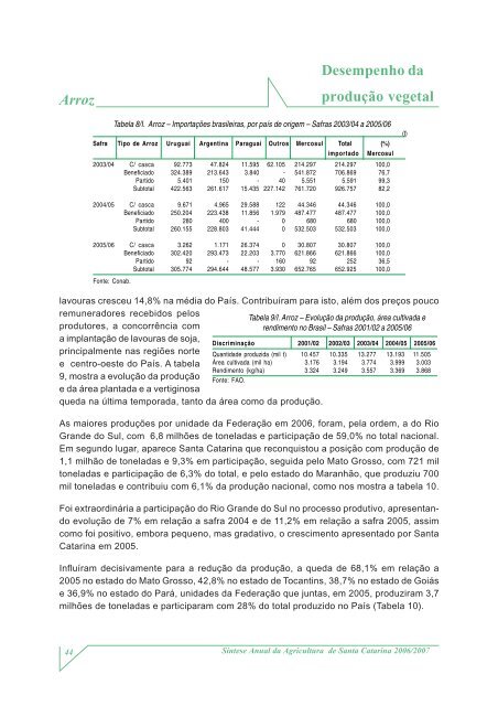 SÃ­ntese Anual da Agricultura de Santa Catarina - 2006-2007 - Cepa