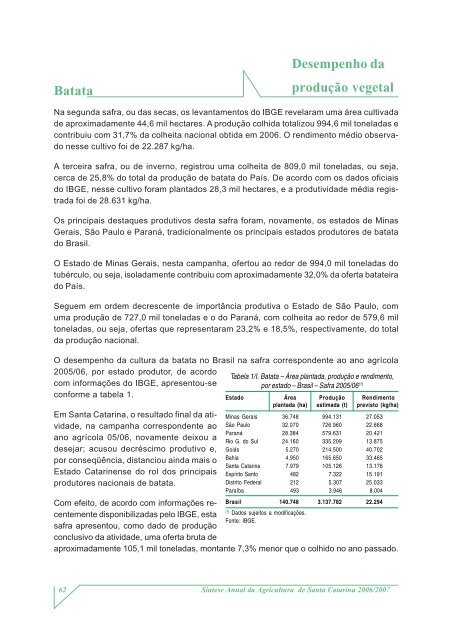 SÃ­ntese Anual da Agricultura de Santa Catarina - 2006-2007 - Cepa