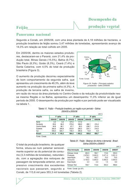 SÃ­ntese Anual da Agricultura de Santa Catarina - 2006-2007 - Cepa