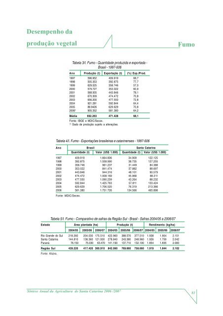 SÃ­ntese Anual da Agricultura de Santa Catarina - 2006-2007 - Cepa