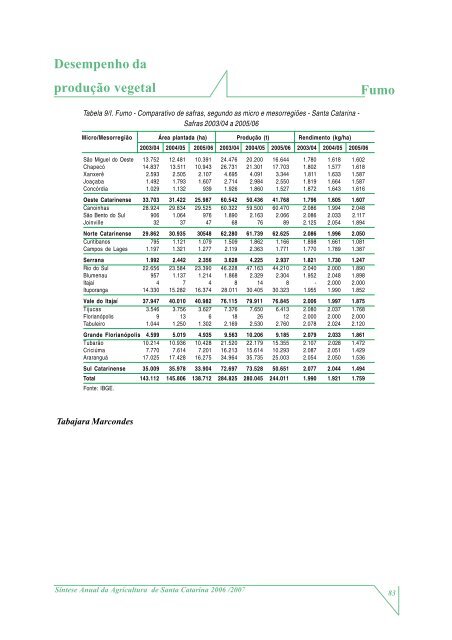 SÃ­ntese Anual da Agricultura de Santa Catarina - 2006-2007 - Cepa