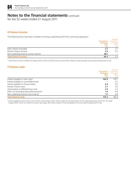 Punch Taverns plc 2011 Annual Report