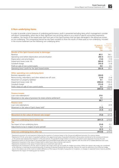 Punch Taverns plc 2011 Annual Report
