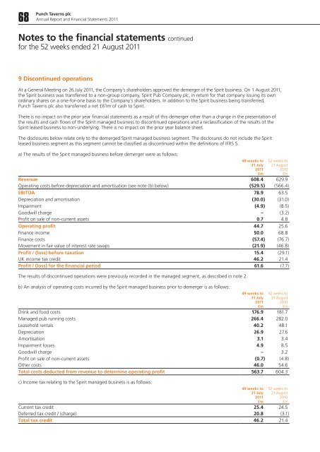 Punch Taverns plc 2011 Annual Report