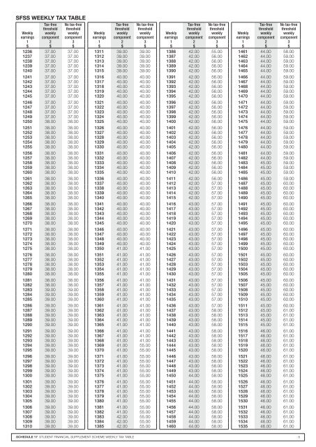 Tax Table Chart