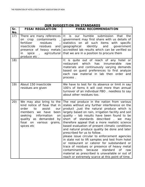 The Federation of Hotel & Restaurant Associations of India (FHRAI)