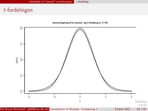 Introduktion til Statistik, ForelÃƒÂ¦sning 5 - Danmarks Tekniske ...