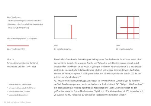 Fortbewegung. Stadtentwicklung vs. Verkehrsentwicklung