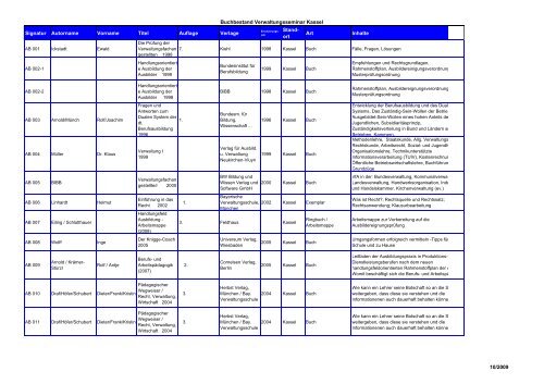 Buchbestand Verwaltungsseminar Kassel Signatur Autorname ...