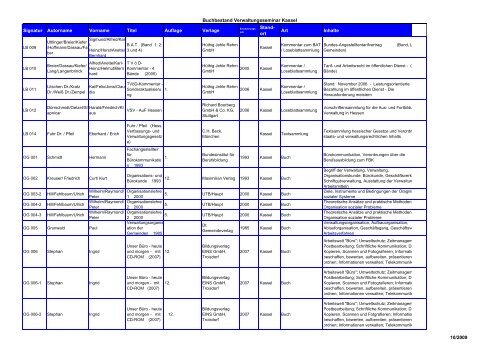 Buchbestand Verwaltungsseminar Kassel Signatur Autorname ...