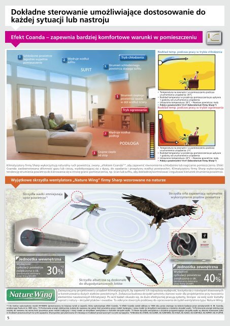 Air-Conditioners-Catalogue 2013 PL - Sharp